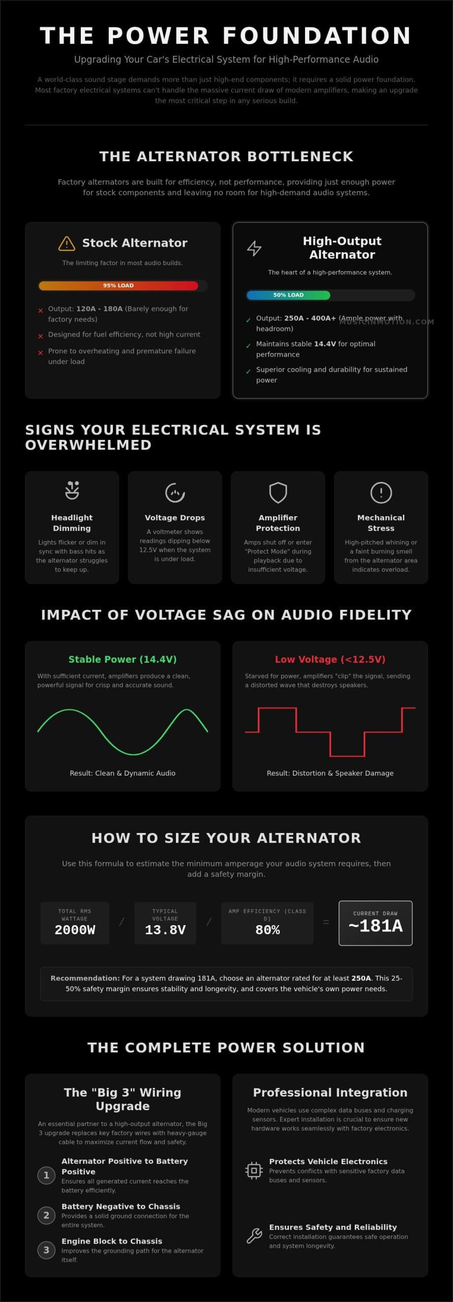 High Output Alternators for Car Audio: 2026 Power Guide