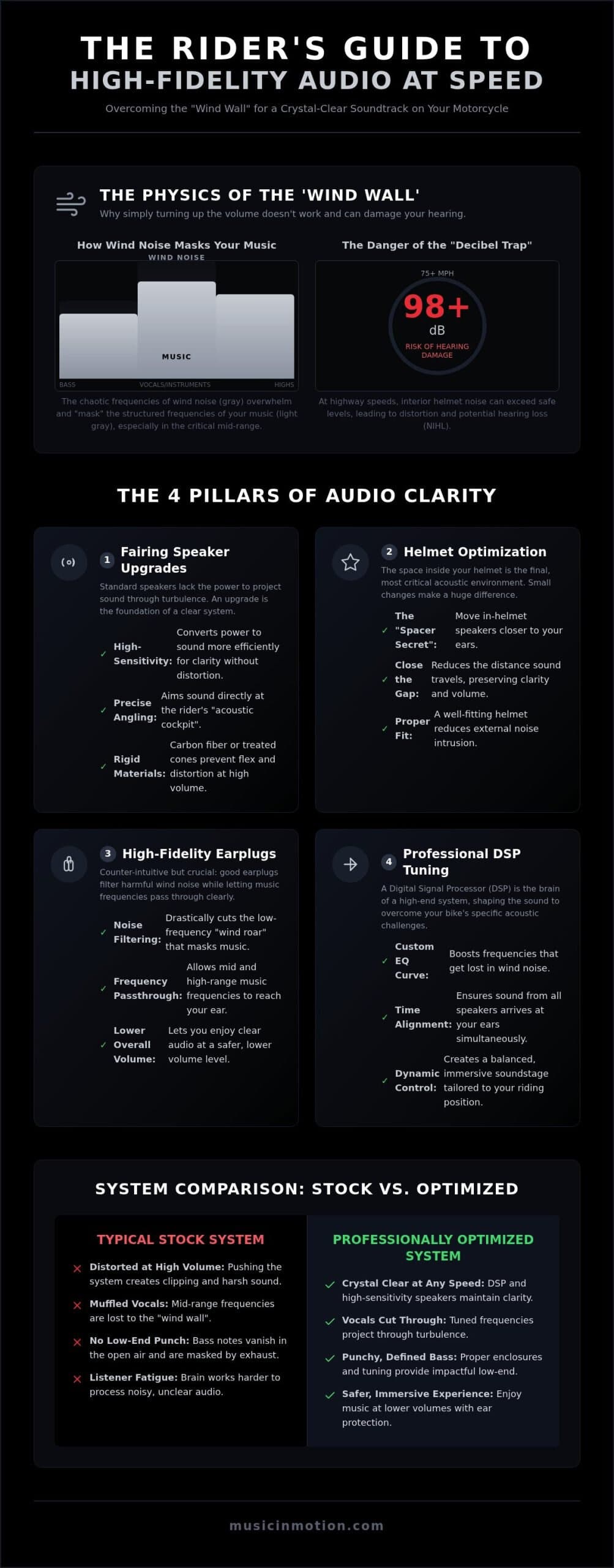 How to Hear Motorcycle Speakers with a Helmet: The 2026 Guide to Crystal Clear Audio
