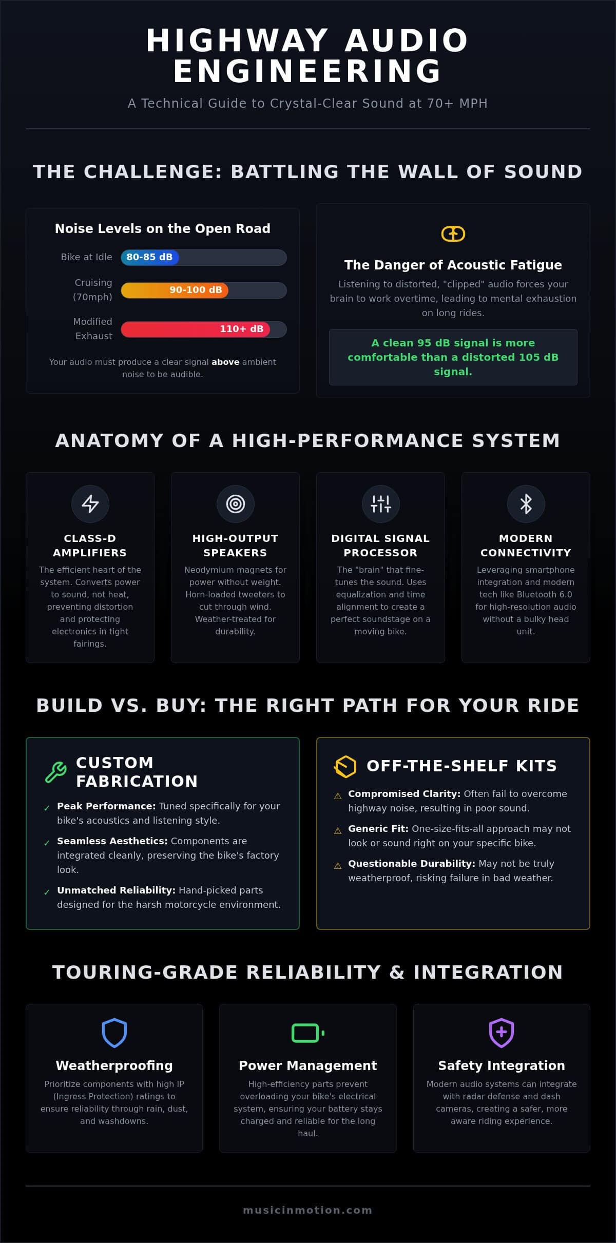 Motorcycle Audio Systems for Long Rides: 2026 Touring Guide