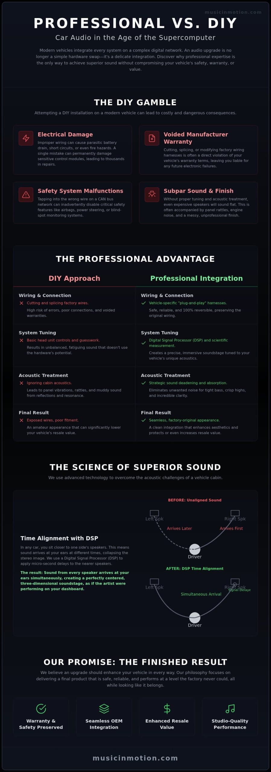 The Top Benefits of Professional Car Audio Installation in 2026