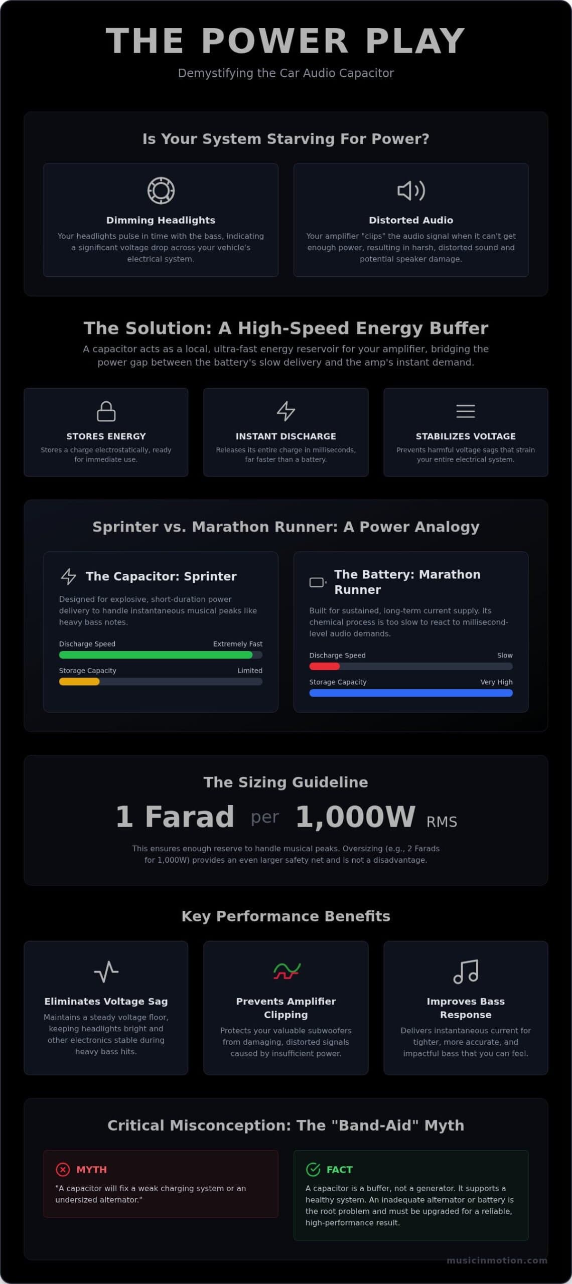 What Does a Car Audio Capacitor Actually Do? The 2026 Power Guide