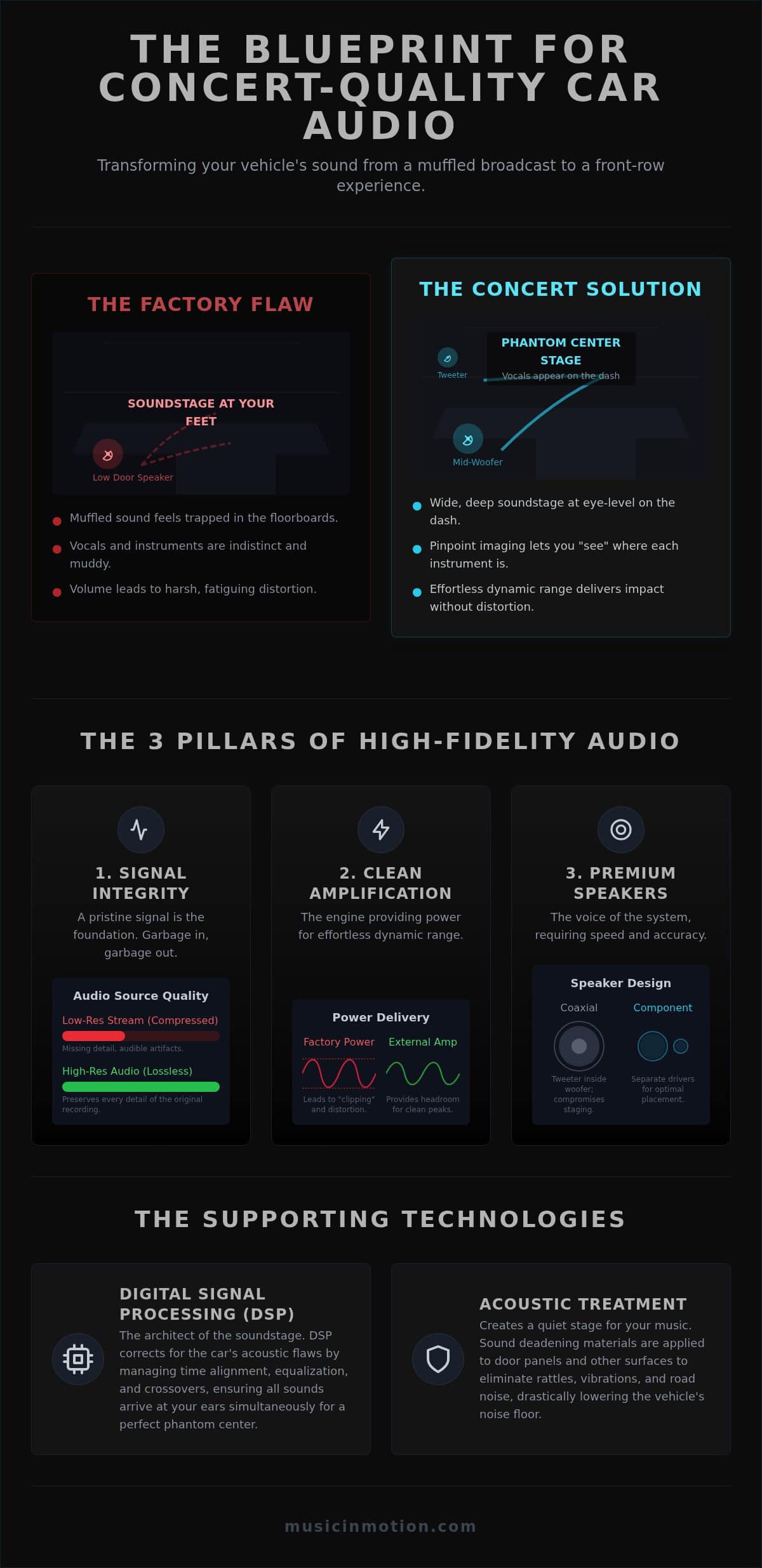 2026 Spatial Audio Guide: Live Concert Sound in Your Car