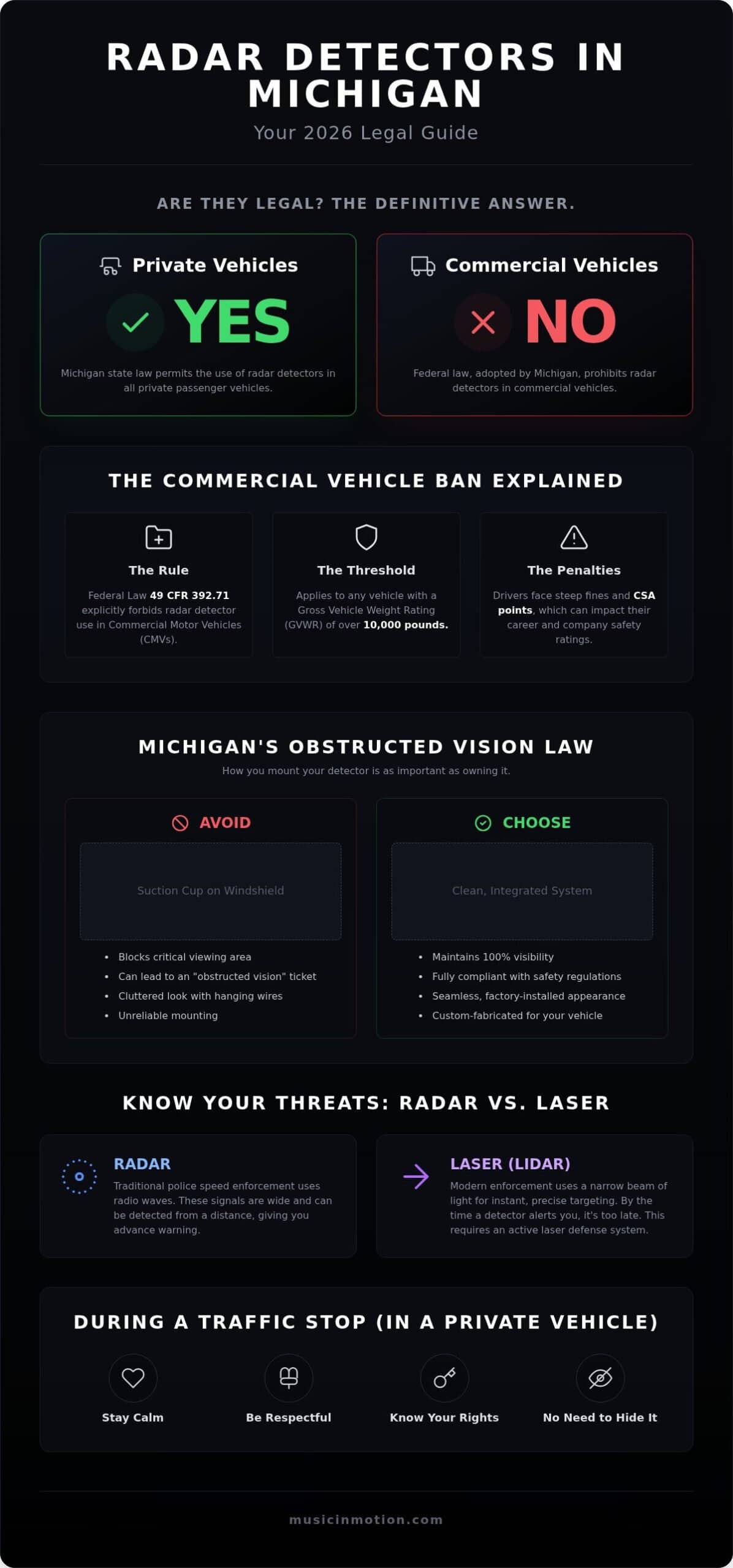 Are Radar Detectors Legal in Michigan? The 2026 Driver’s Guide