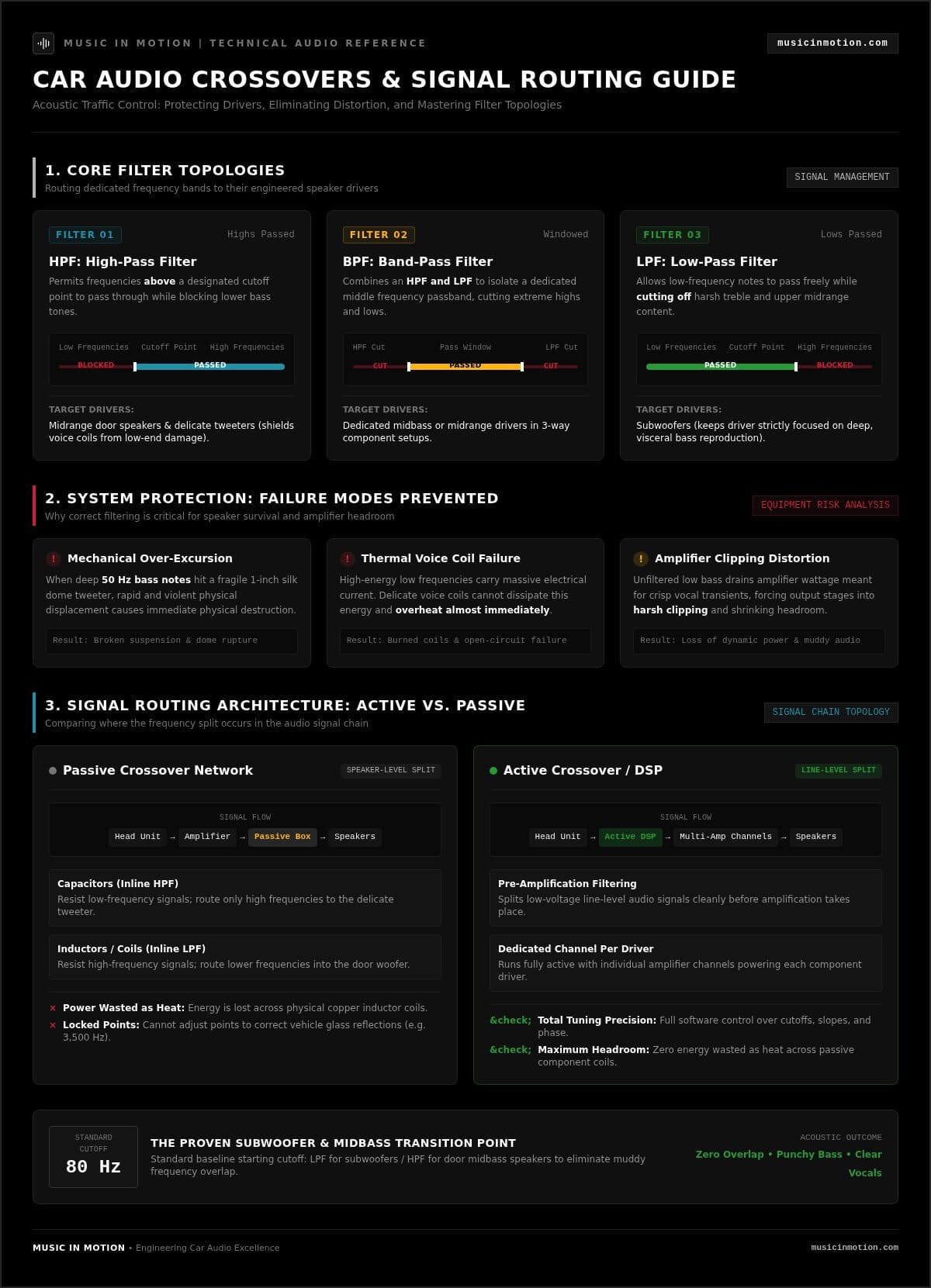 Car Audio Crossover Settings Explained: The Complete System Tuning Guide (2026)