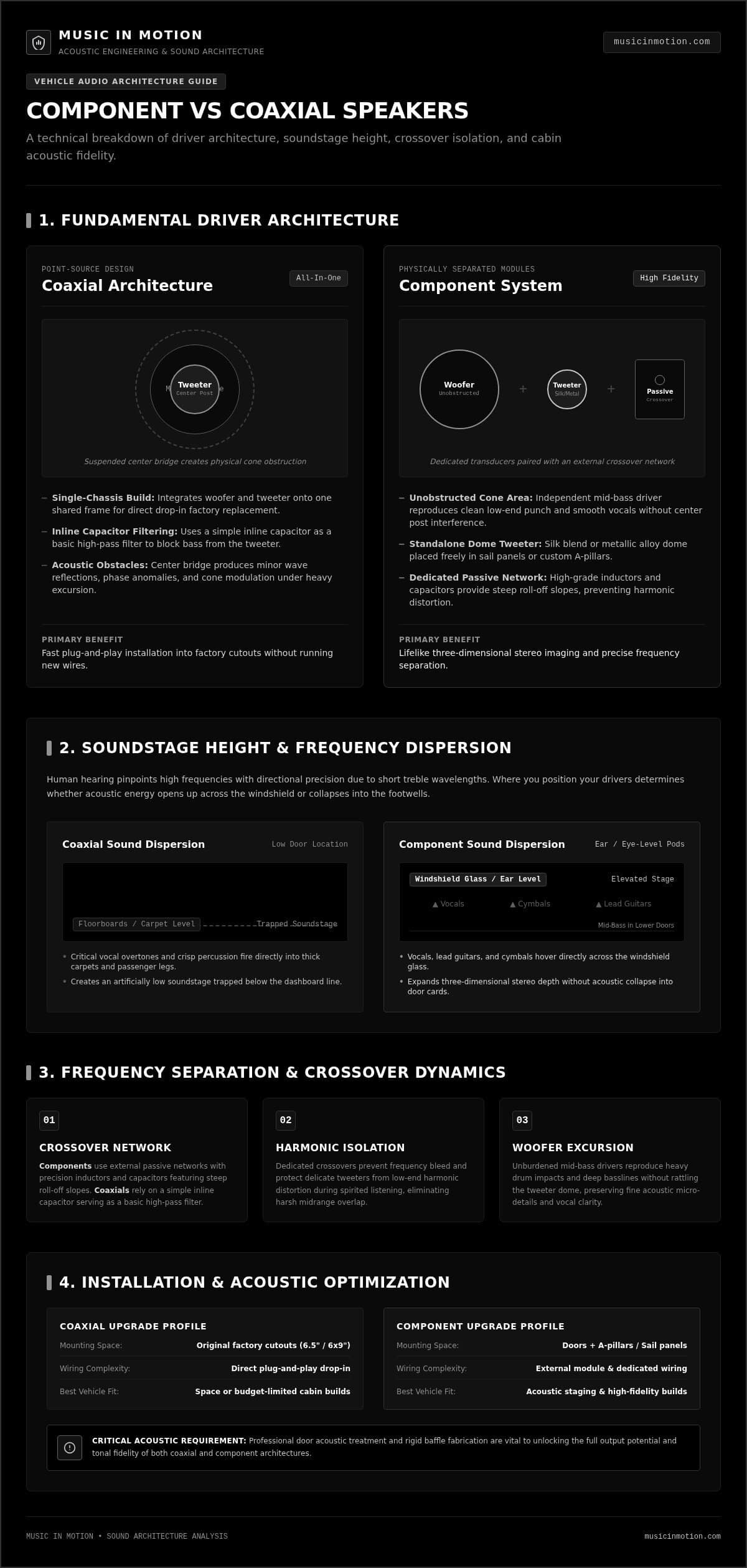 Component vs Coaxial Speakers: 2026 Sound Quality Guide