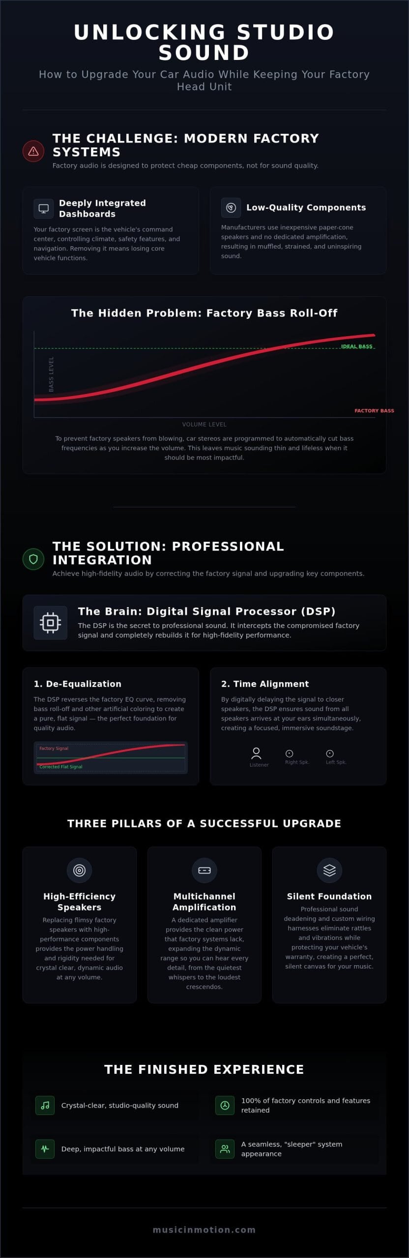 How to Perform a Car Audio Upgrade Without Changing the Head Unit in 2026