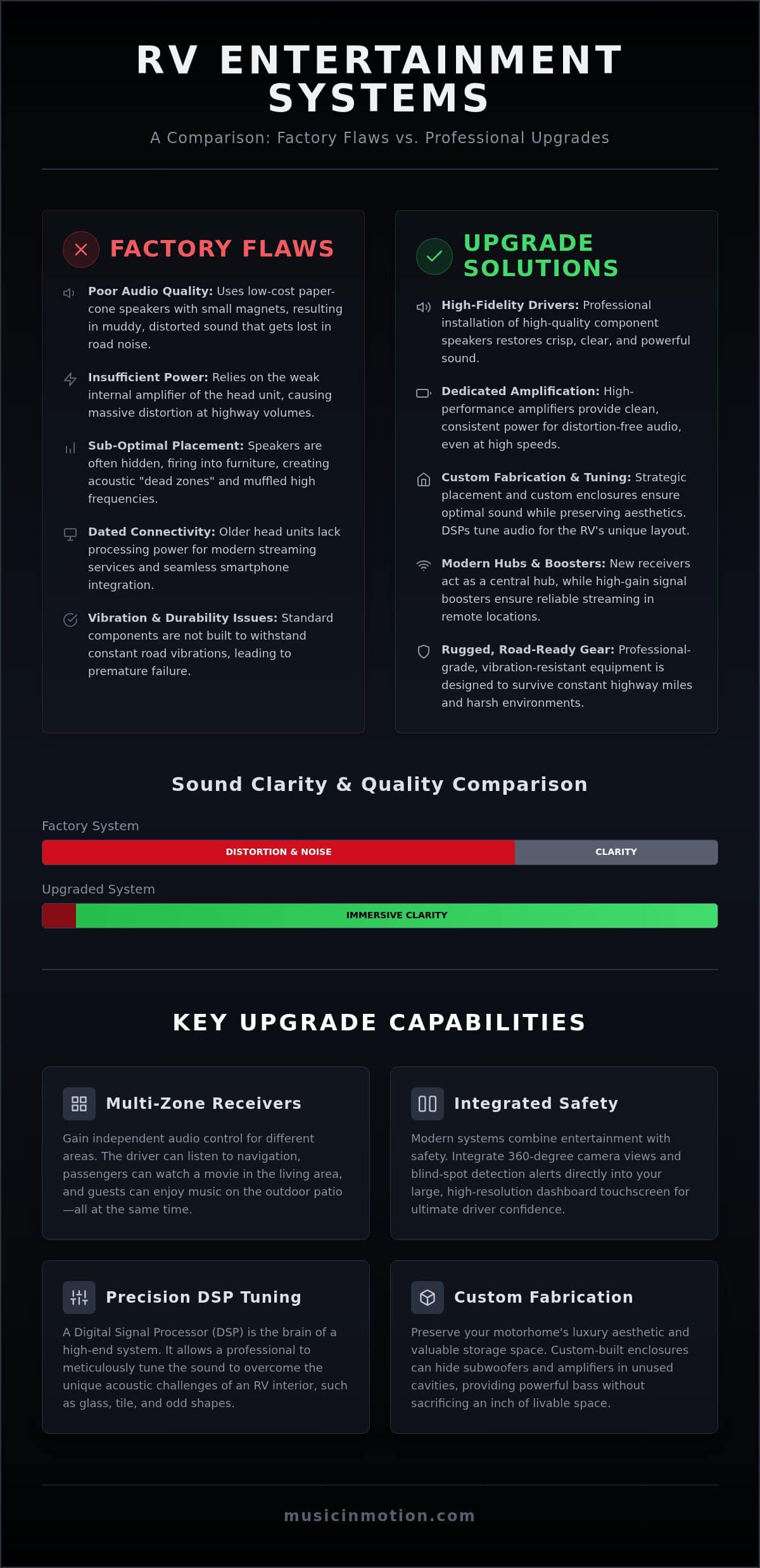 RV Audio System Upgrade Ideas: The 2026 Guide to Mobile Luxury