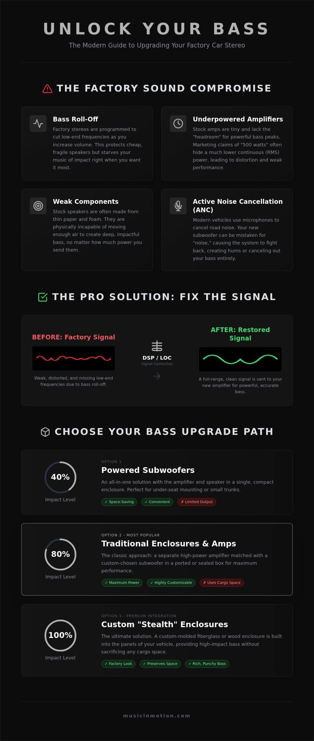The Best Way to Add Bass to a Factory Car Stereo in 2026