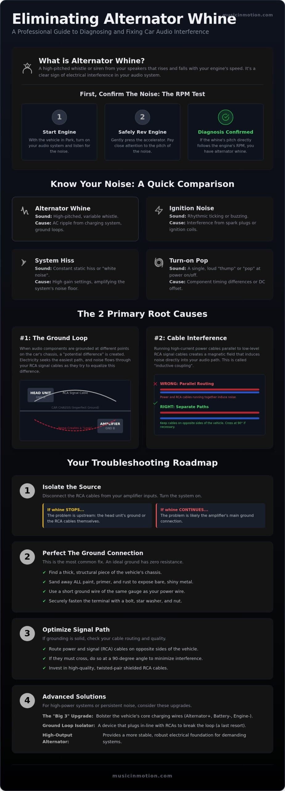 Troubleshooting Alternator Whine in Car Audio: The Complete 2026 Diagnostic Guide