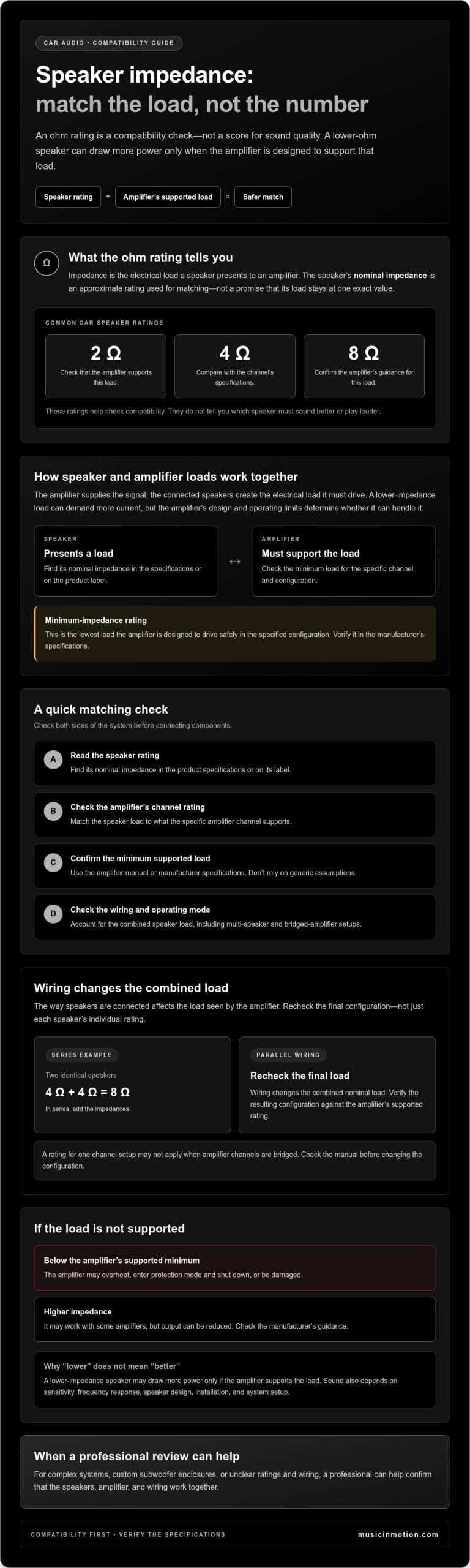 Understanding Car Speaker Impedance: How to Match Speakers and Amplifiers