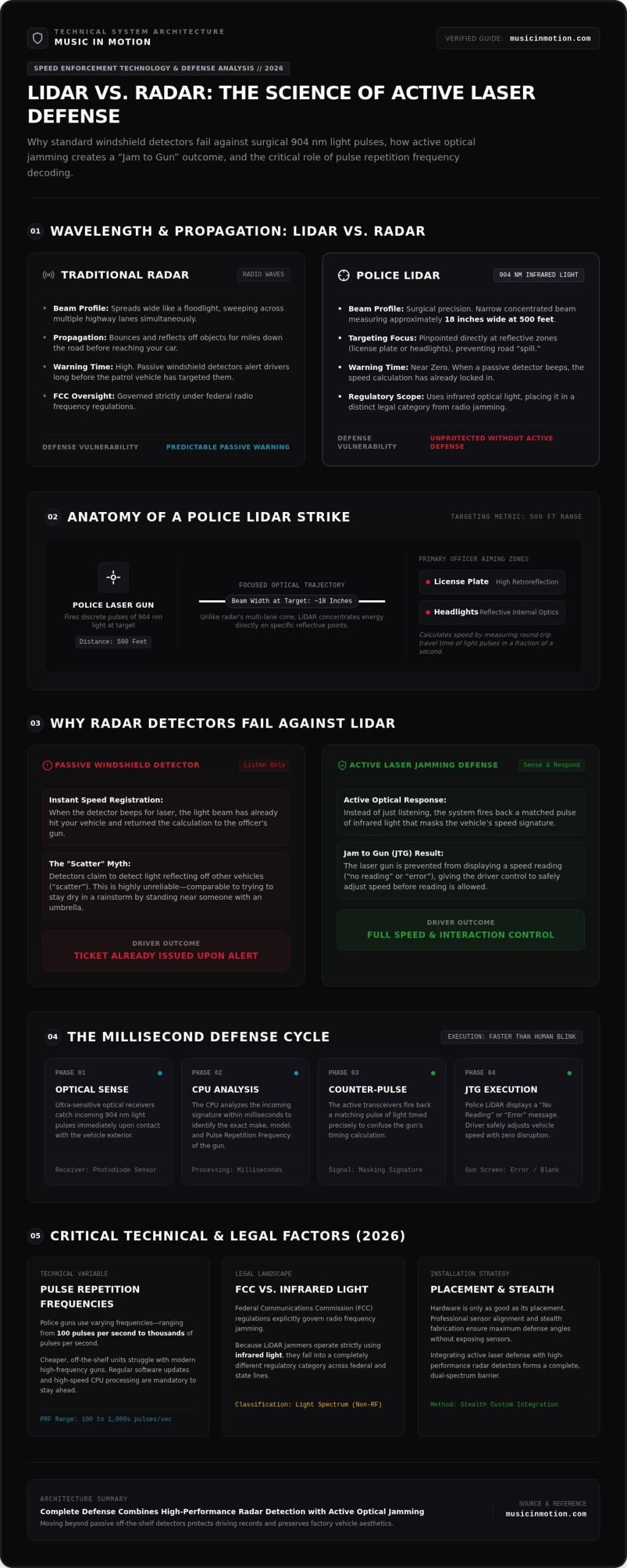 Understanding Laser Jammers and Their Legality: The 2026 Driver’s Guide