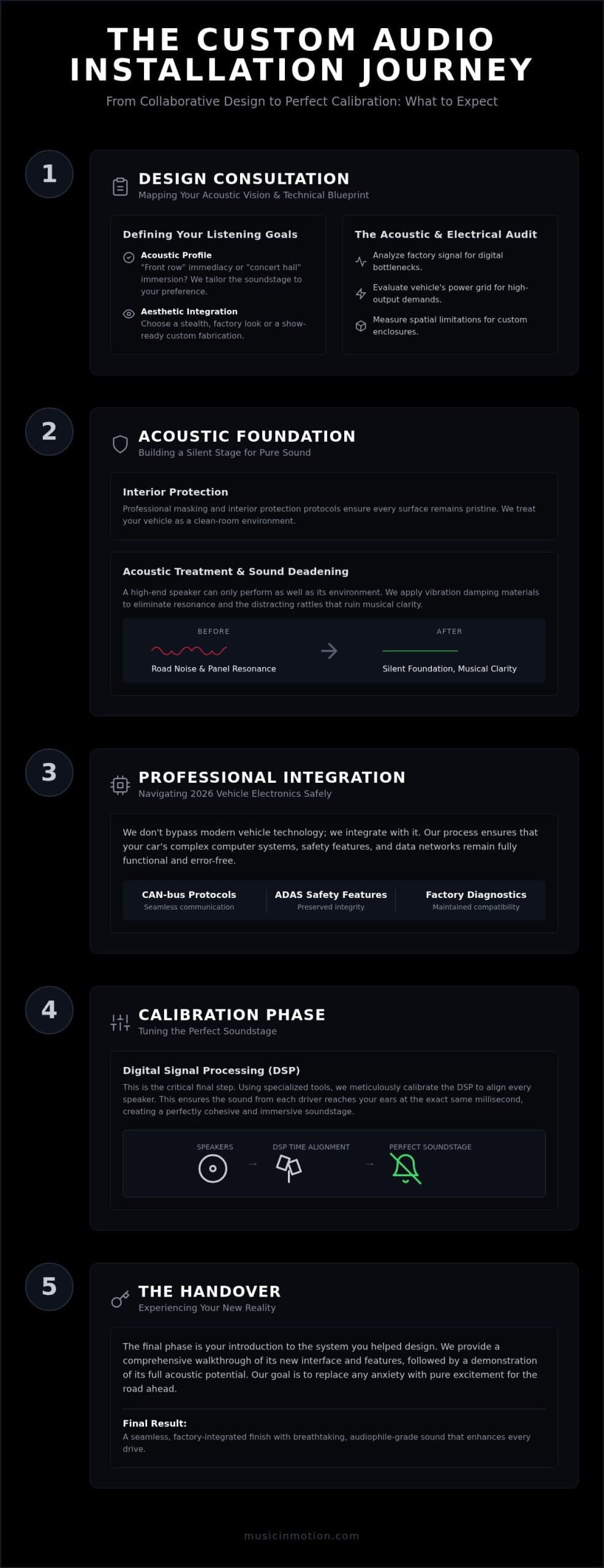 What to Expect During a Custom Car Audio Installation: The 2026 Guide