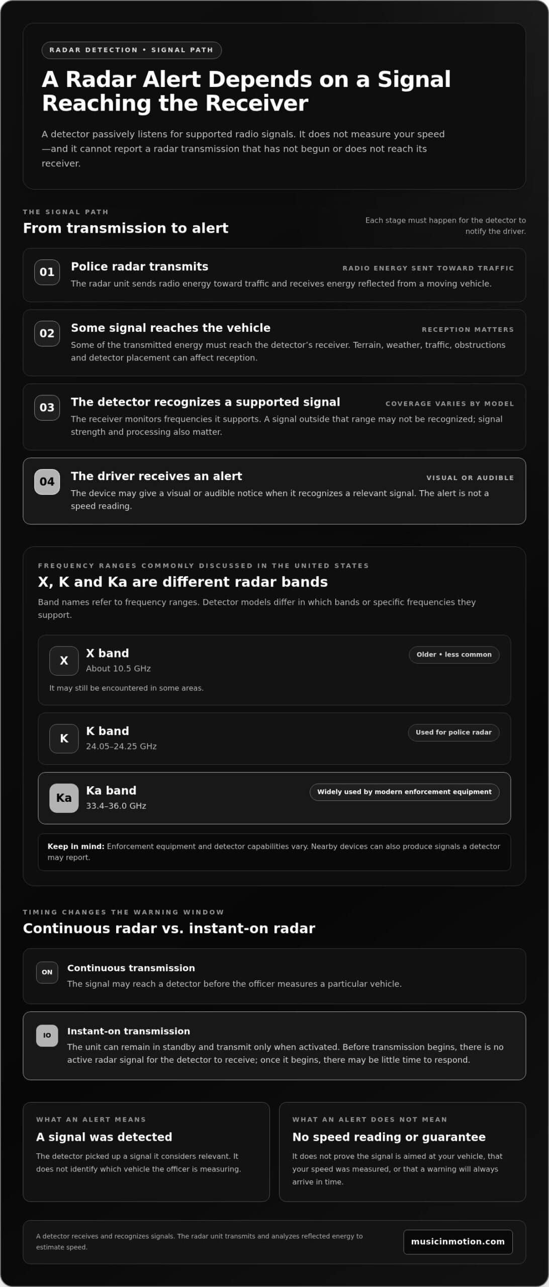 How Radar Detectors Work Against Police Radar: Signals, Limits, and Real-World Use