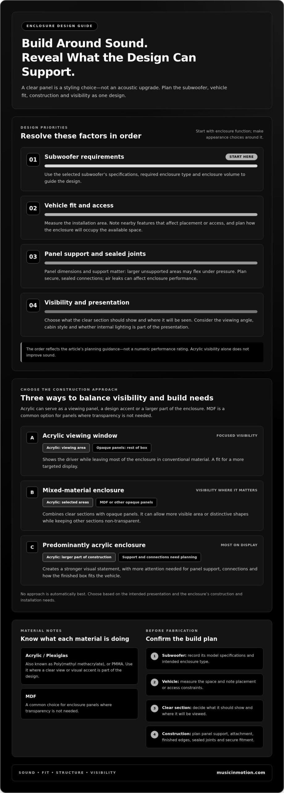 Plexiglass Subwoofer Box Design: A Practical Guide to Clear Enclosures